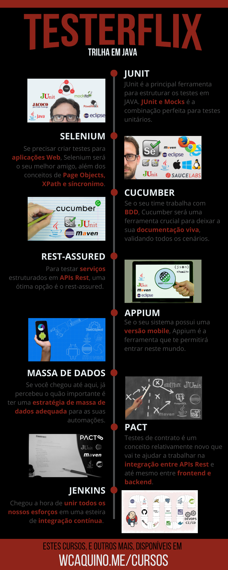 TesterFlix em JAVA